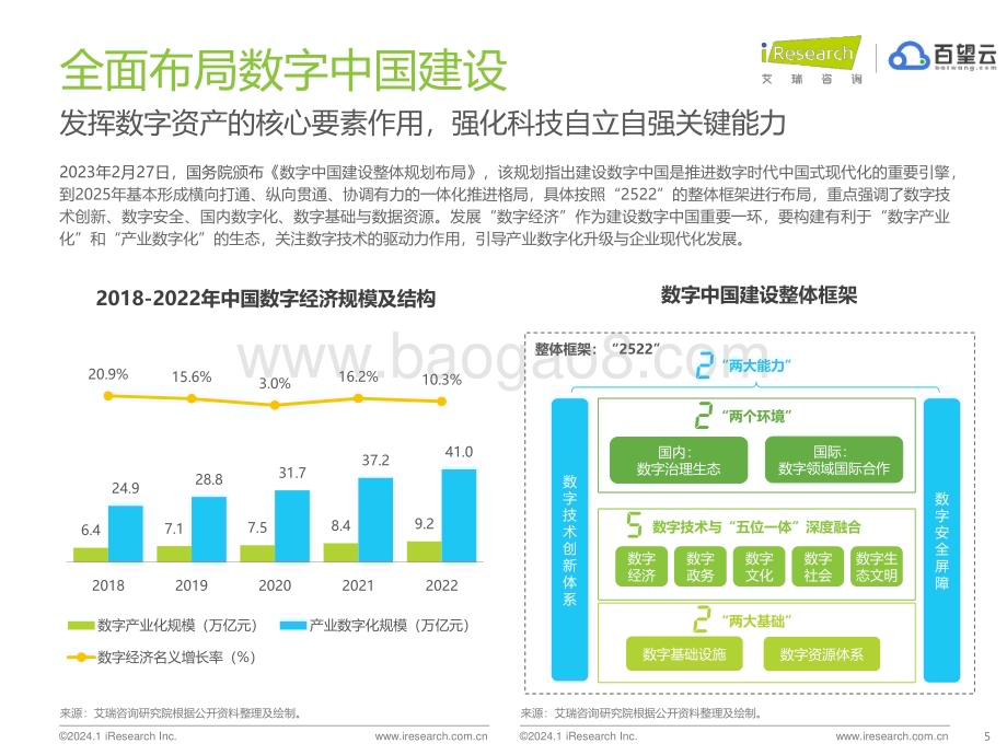 2024119_艾瑞咨询_2024年中国交易数字化智能平台趋势报告（32页）.pdf_第5页