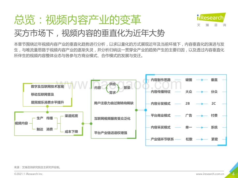 2021111_艾瑞咨询_2020年中国视频内容全产业链发展研究报告（37页）.pdf_第4页