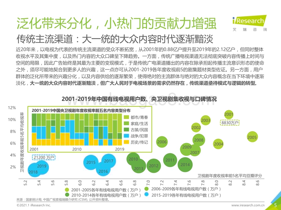 2021111_艾瑞咨询_2020年中国视频内容全产业链发展研究报告（37页）.pdf_第5页