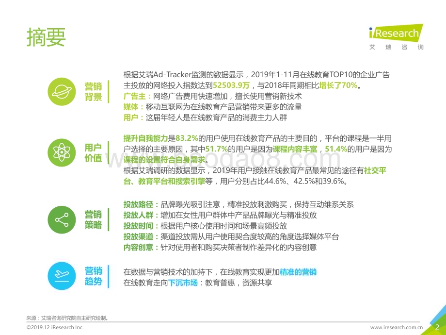 20191231_艾瑞咨询_2019年中国在线教育产品营销策略白皮书（44页）.pdf_第2页