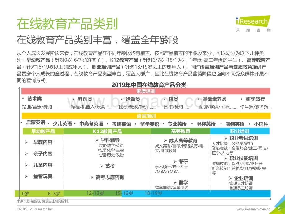 20191231_艾瑞咨询_2019年中国在线教育产品营销策略白皮书（44页）.pdf_第5页