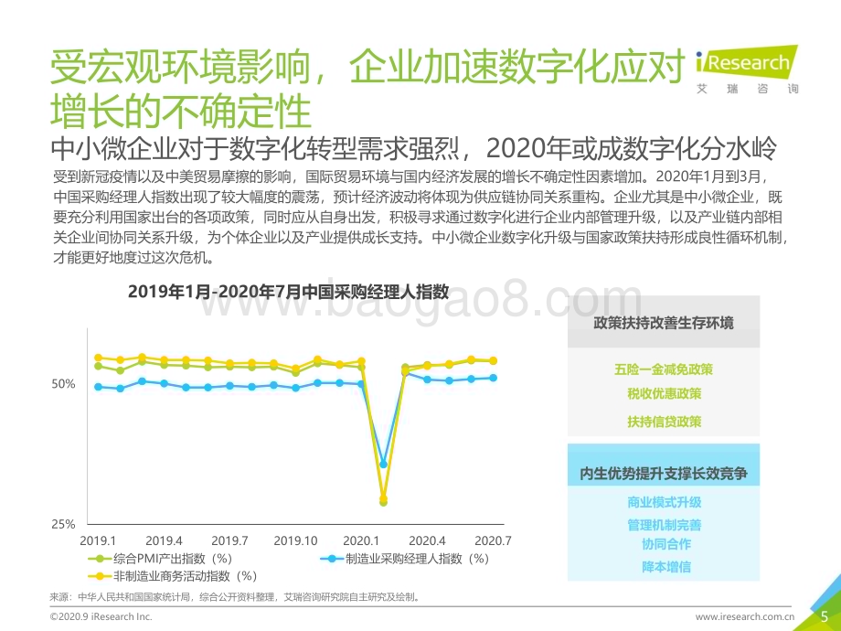 2020924_艾瑞咨询_2020年中国企业采购电商市场研究报告（49页）.pdf_第5页