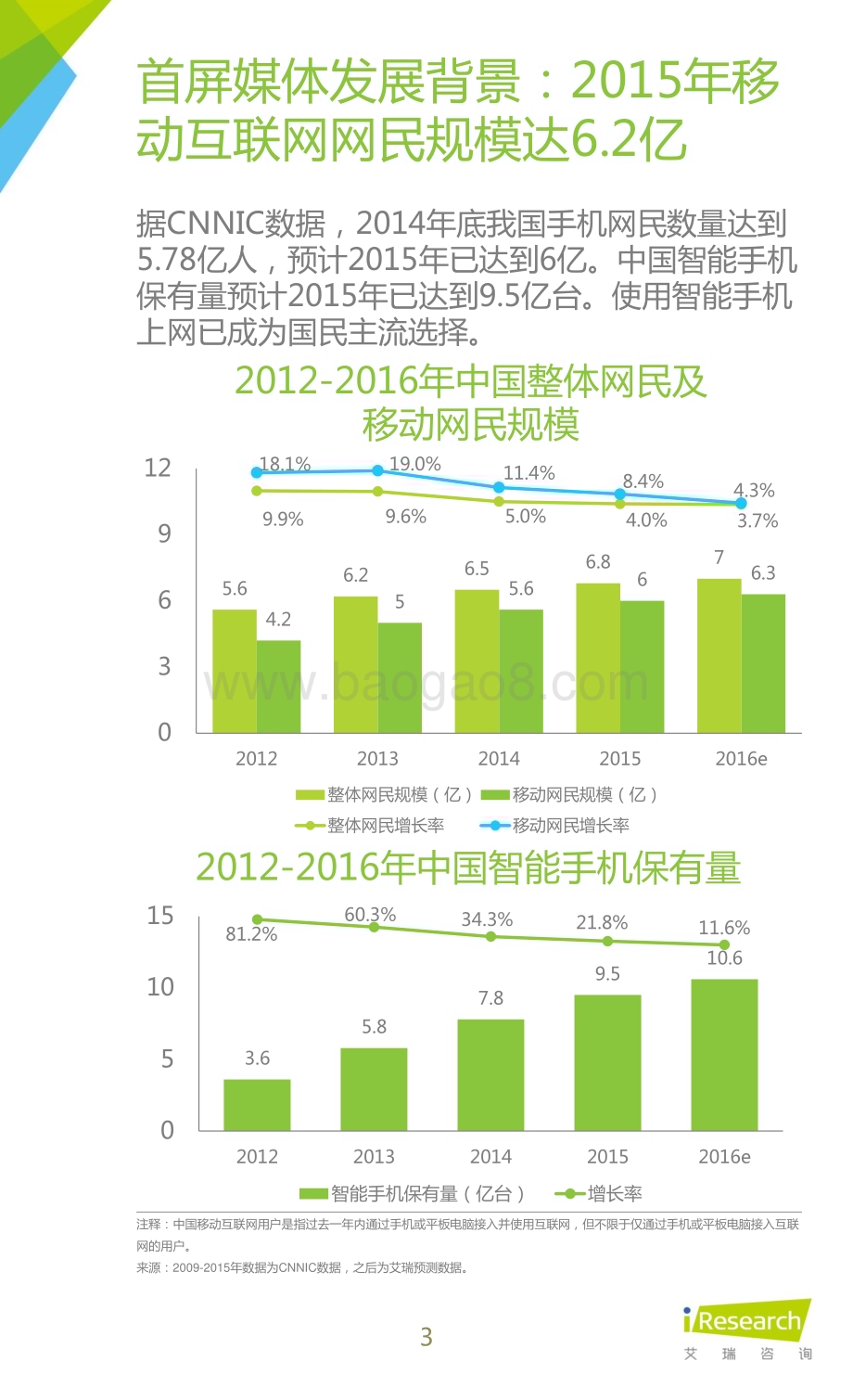 20151217_艾瑞咨询_2015年首屏媒体行业发展白皮书（24页）.pdf_第3页