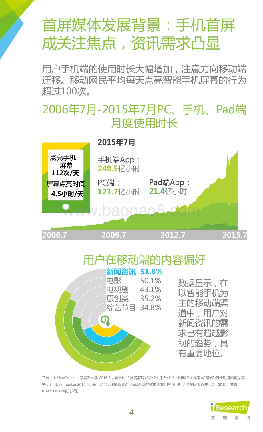 20151217_艾瑞咨询_2015年首屏媒体行业发展白皮书（24页）.pdf_第4页