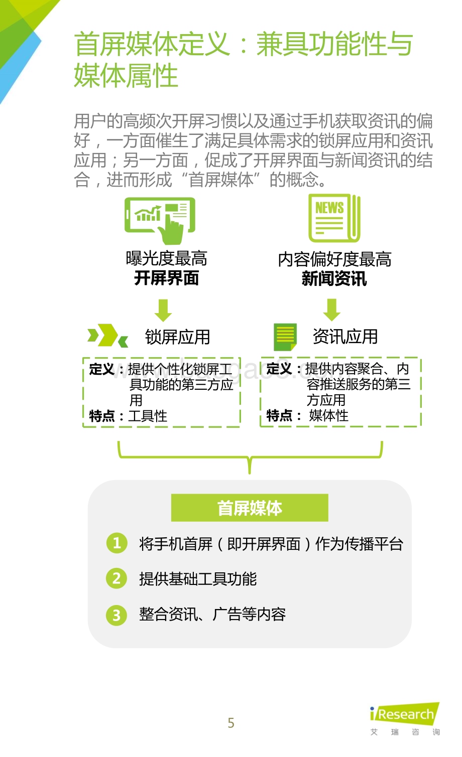 20151217_艾瑞咨询_2015年首屏媒体行业发展白皮书（24页）.pdf_第5页