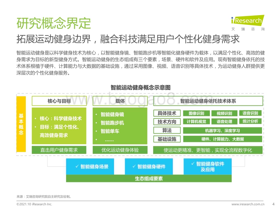 20211011_艾瑞咨询_2021年中国智能运动健身行业研究报告（56页）.pdf_第4页
