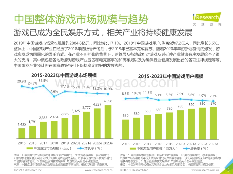 2021121_艾瑞咨询_2020年中国游戏领域未成年人保护白皮书（47页）.pdf_第5页