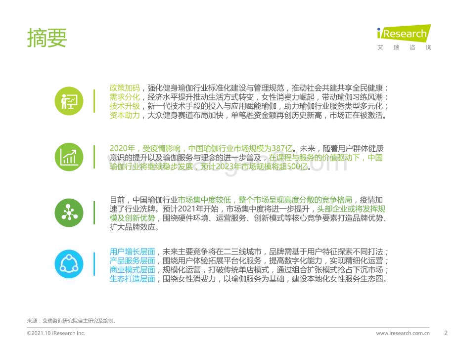 20211029_艾瑞咨询_2021年中国瑜伽行业发展趋势研究报告（53页）.pdf_第2页