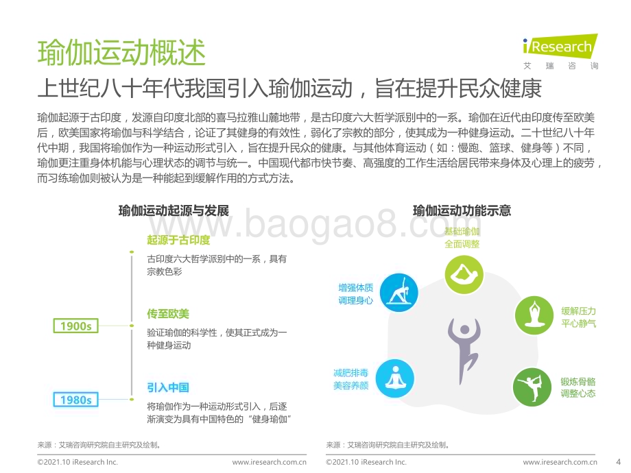 20211029_艾瑞咨询_2021年中国瑜伽行业发展趋势研究报告（53页）.pdf_第4页