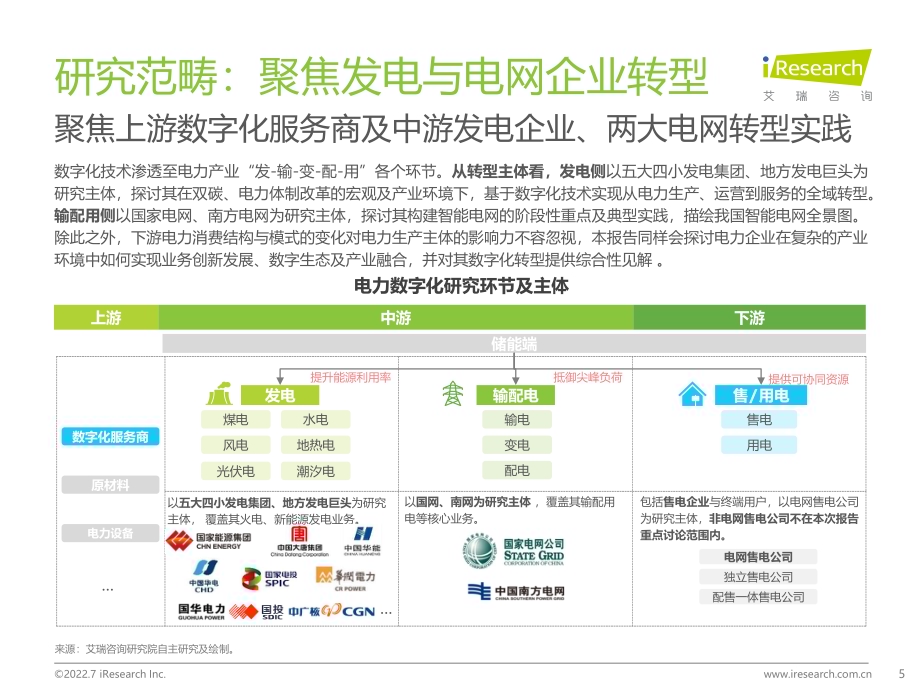 2022712_艾瑞咨询_2022年中国电力产业数字化研究报告（61页）.pdf_第5页