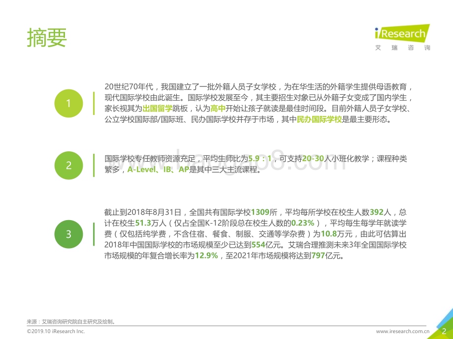 20191029_艾瑞咨询_2019年中国国际学校发展蓝皮书（简版）（23页）.pdf_第2页