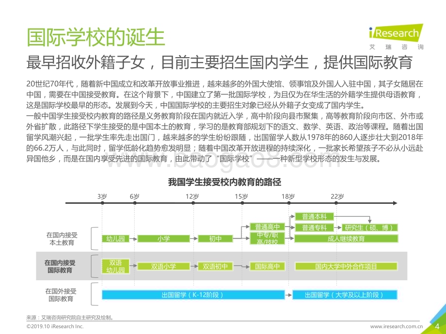 20191029_艾瑞咨询_2019年中国国际学校发展蓝皮书（简版）（23页）.pdf_第4页