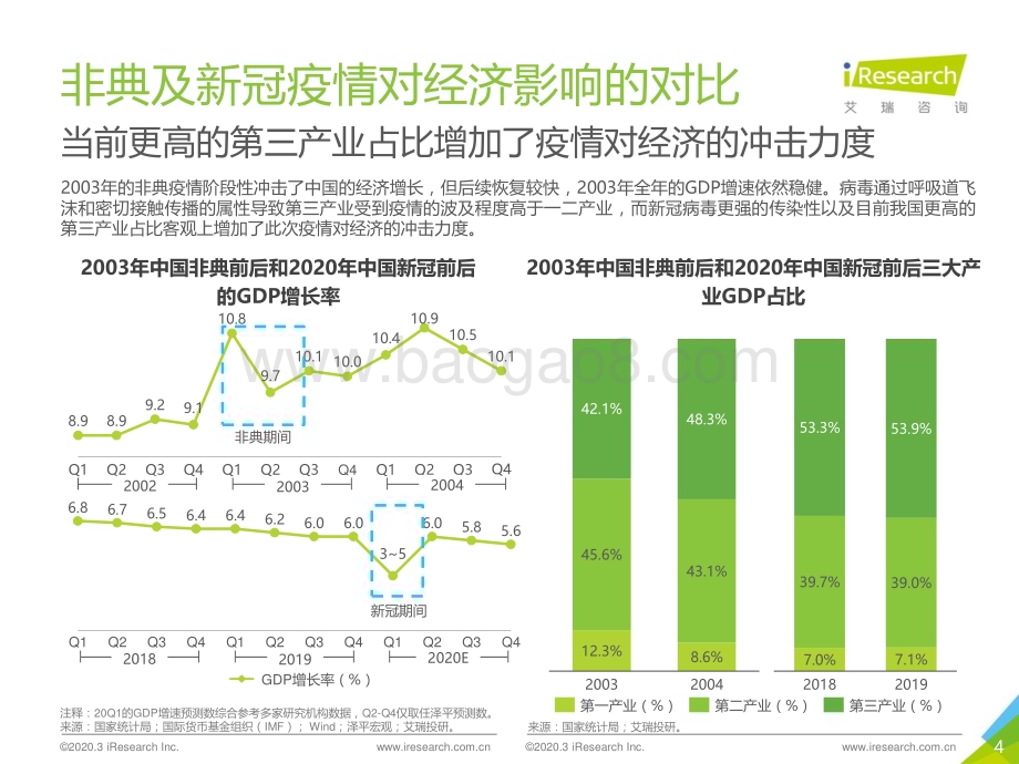 2020313_艾瑞咨询_2020年疫情下中国新经济产业投资研究报告（-1页）.pdf_第4页