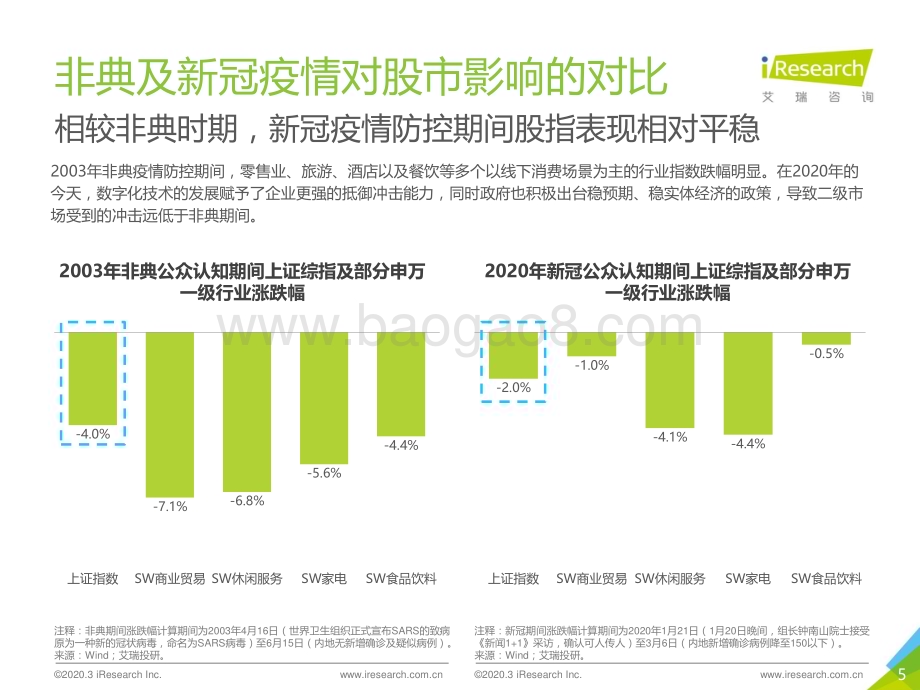 2020313_艾瑞咨询_2020年疫情下中国新经济产业投资研究报告（-1页）.pdf_第5页