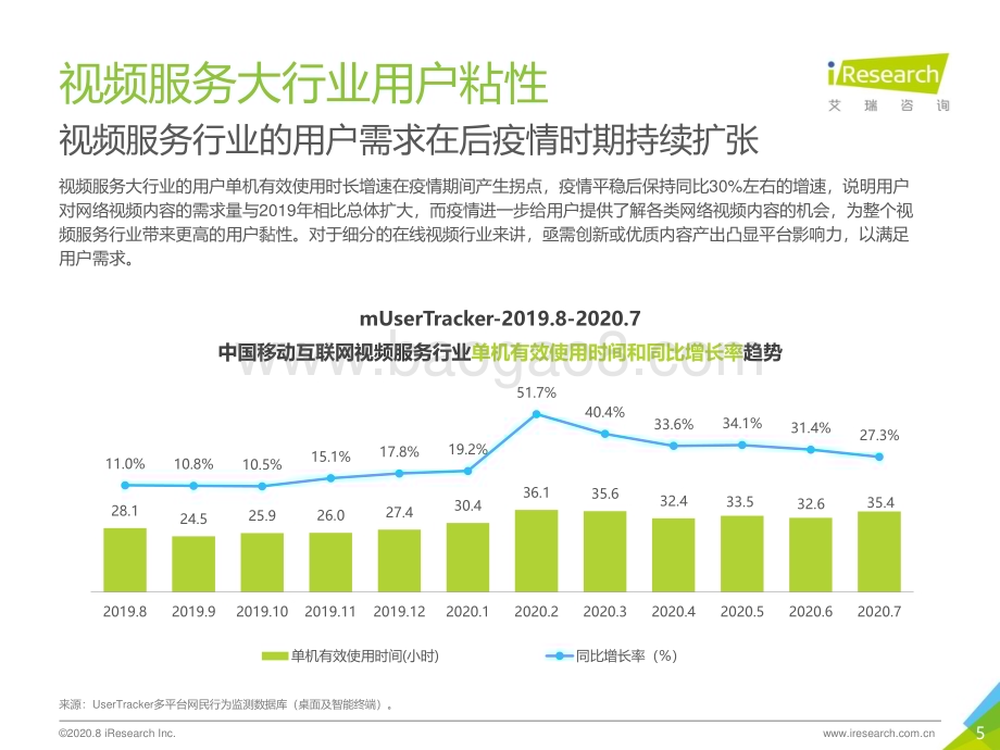 2020826_艾瑞咨询_2020年H1搜狐视频内容生态新布局与价值探索（30页）.pdf_第5页