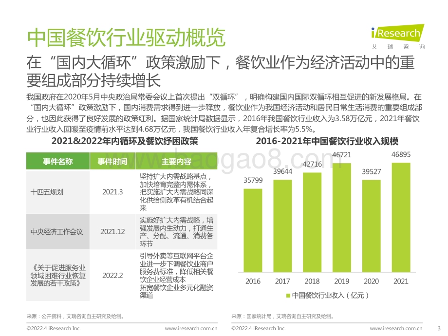 2022415_艾瑞咨询_2022年中国餐饮经营参数蓝皮书（33页）.pdf_第3页