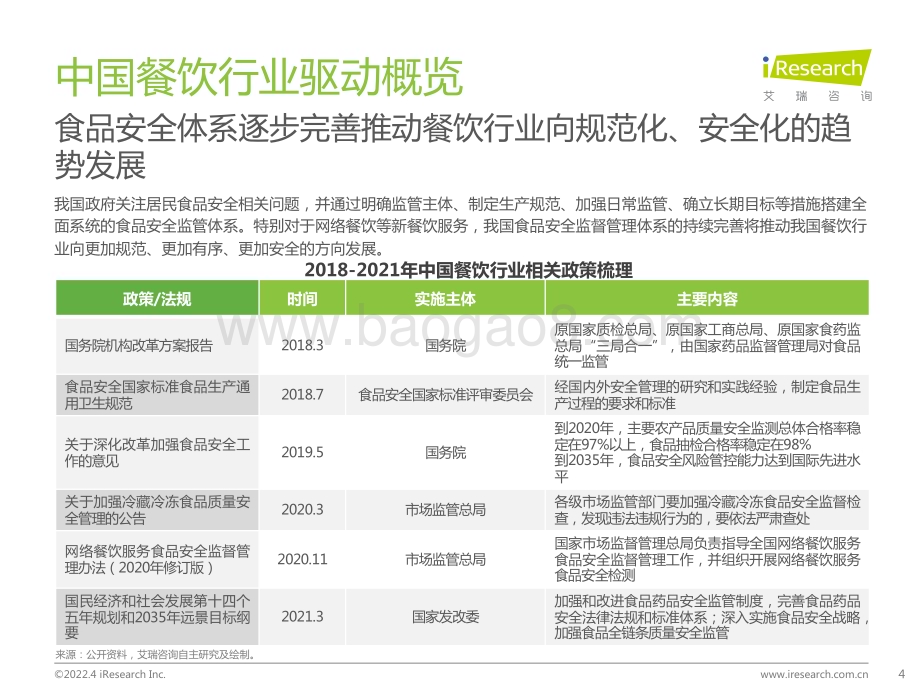 2022415_艾瑞咨询_2022年中国餐饮经营参数蓝皮书（33页）.pdf_第4页
