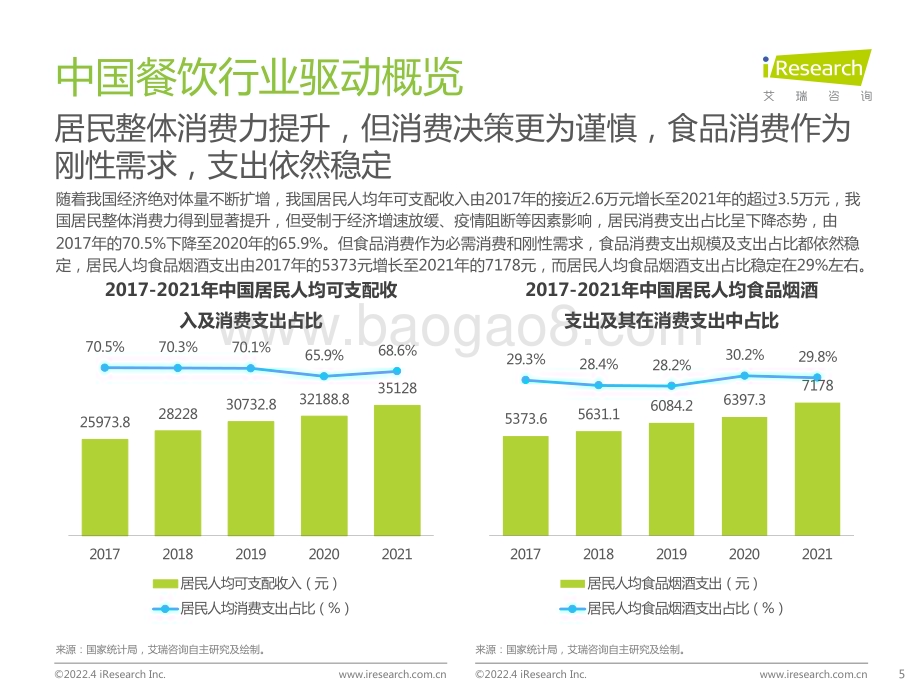 2022415_艾瑞咨询_2022年中国餐饮经营参数蓝皮书（33页）.pdf_第5页