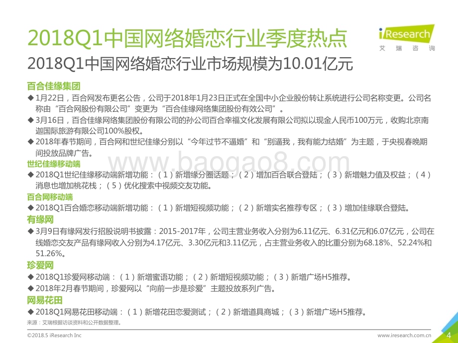 2018613_艾瑞咨询_2018Q1中国网络婚恋行业季度监测报告（27页）.pdf_第4页