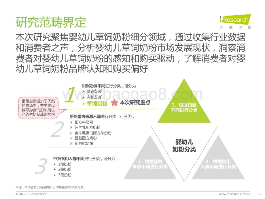 2022727_艾瑞咨询_2022年草饲奶粉消费者洞察研究报告（43页）.pdf_第4页