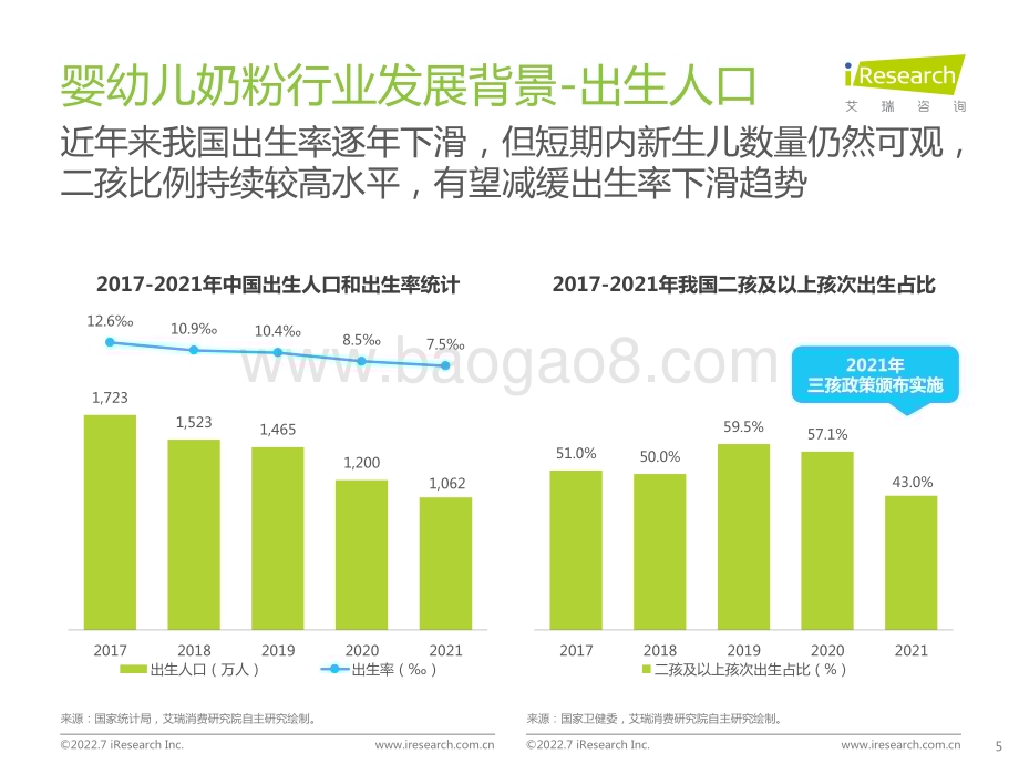 2022727_艾瑞咨询_2022年草饲奶粉消费者洞察研究报告（43页）.pdf_第5页