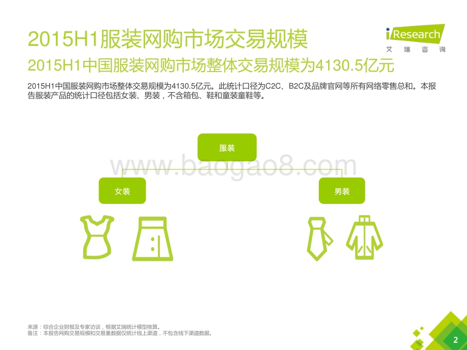 20151026_艾瑞咨询_2015H1中国服装网购行业报告（5页）.pdf_第2页