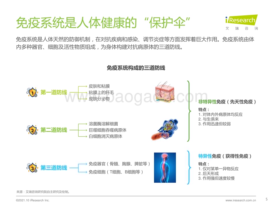 20211019_艾瑞咨询_2021年后疫情时代国民健康与免疫力提升状况白皮书（44页）.pdf_第5页