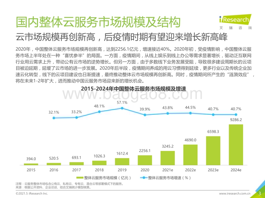 2021520_艾瑞咨询_2021年中国基础云服务行业数据报告（20页）.pdf_第3页