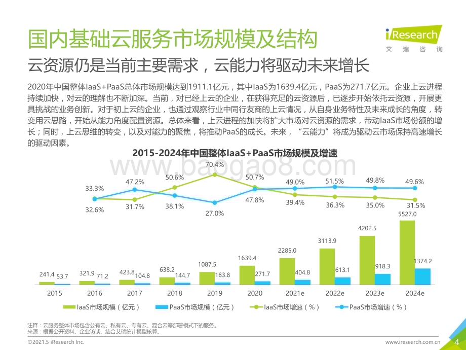 2021520_艾瑞咨询_2021年中国基础云服务行业数据报告（20页）.pdf_第4页