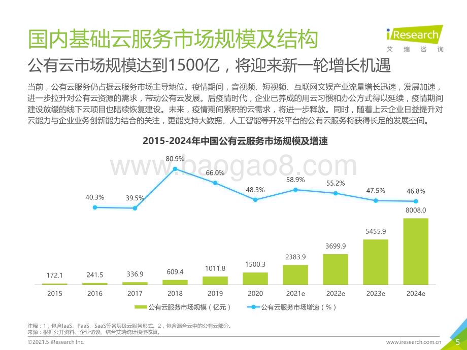2021520_艾瑞咨询_2021年中国基础云服务行业数据报告（20页）.pdf_第5页
