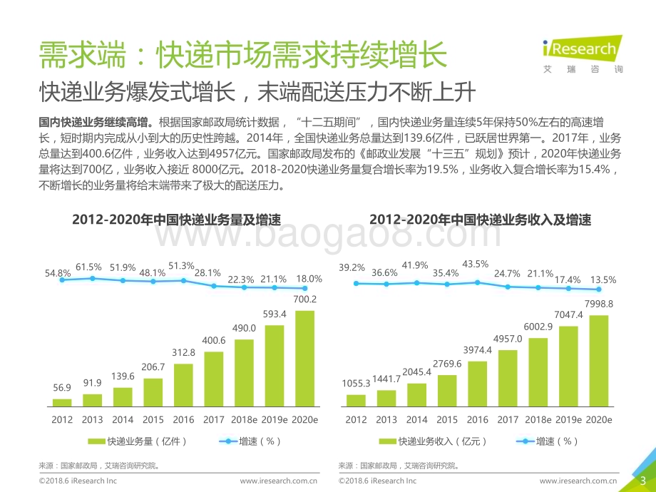2018626_艾瑞咨询_2018年中国智能快递柜行业案例研究报告——中邮速递易（39页）.pdf_第3页