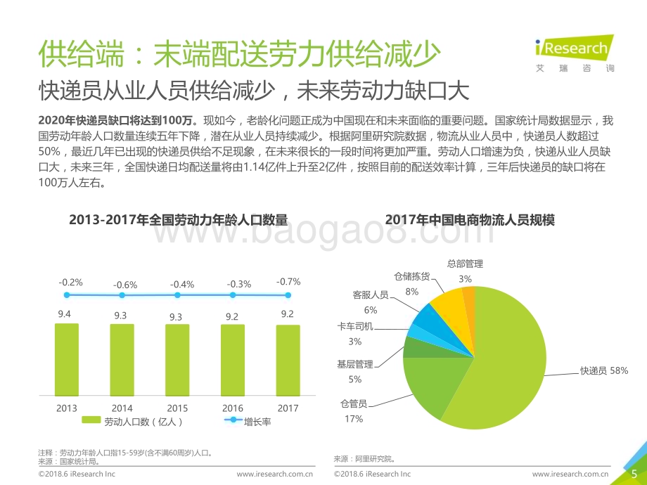 2018626_艾瑞咨询_2018年中国智能快递柜行业案例研究报告——中邮速递易（39页）.pdf_第5页