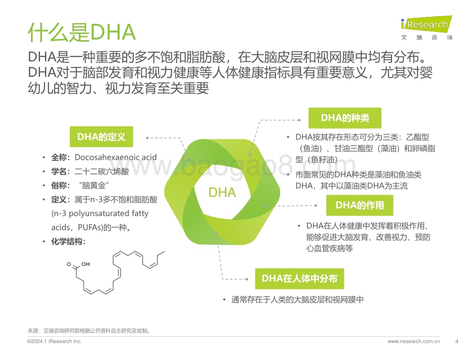2024116_艾瑞咨询_2023年中国儿童DHA市场白皮书（35页）.pdf_第4页