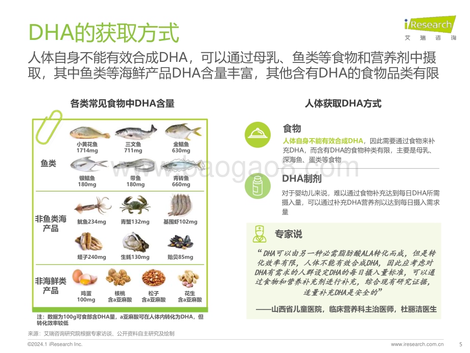 2024116_艾瑞咨询_2023年中国儿童DHA市场白皮书（35页）.pdf_第5页