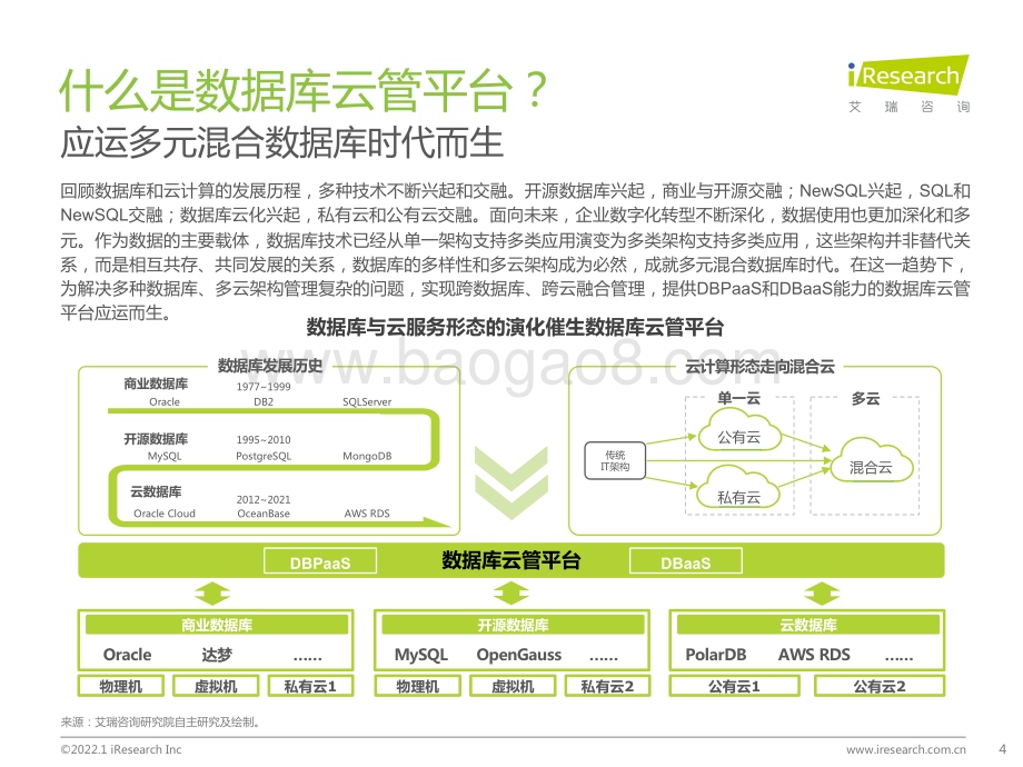 2022119_艾瑞咨询_2022年数据库云管平台白皮书（42页）.pdf_第4页