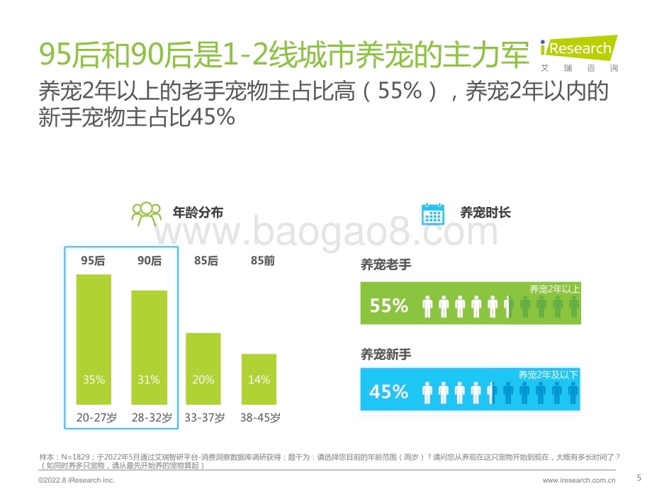 2022830_艾瑞咨询_2022年宠物保健品消费态度洞察白皮书（46页）.pdf_第5页