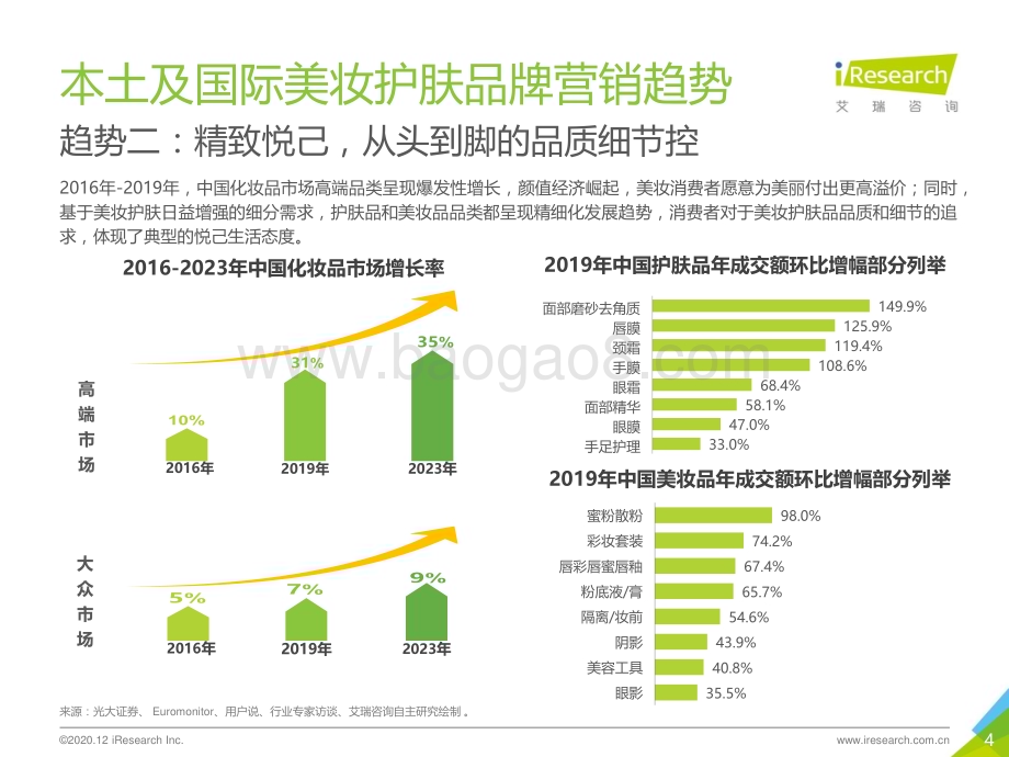 20201210_艾瑞咨询_2020年中国本土及国际美妆护肤品牌及营销现状研究报告（50页）.pdf_第4页