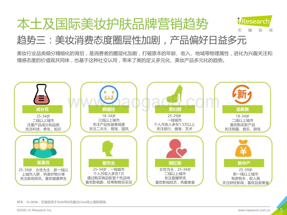 20201210_艾瑞咨询_2020年中国本土及国际美妆护肤品牌及营销现状研究报告（50页）.pdf_第5页