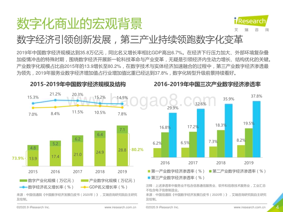 2020923_艾瑞咨询_2020年中国数字新商业发展洞察报告（35页）.pdf_第4页