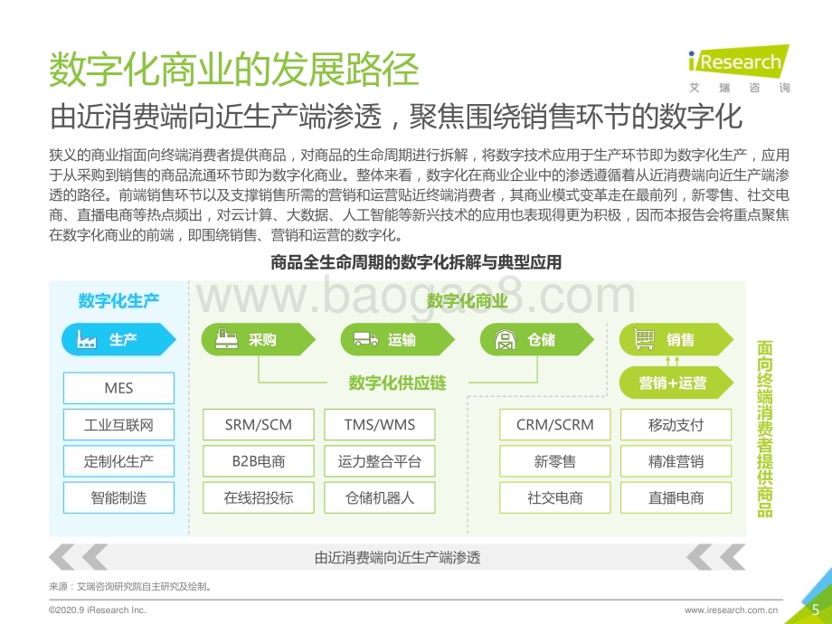 2020923_艾瑞咨询_2020年中国数字新商业发展洞察报告（35页）.pdf_第5页