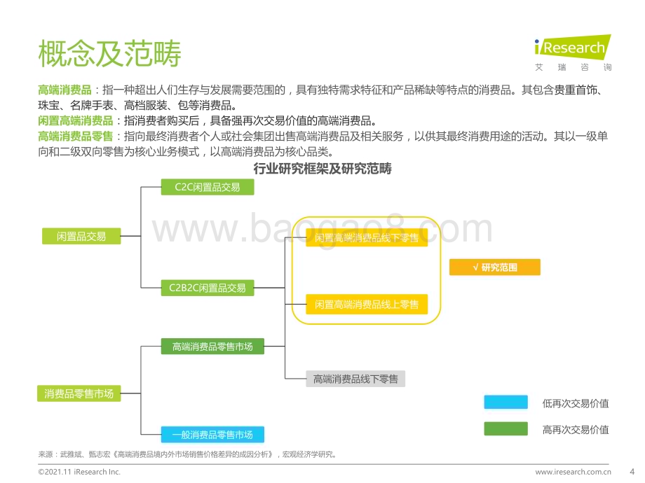 20211116_艾瑞咨询_2021年中国闲置高端消费品零售行业研究报告（44页）.pdf_第4页