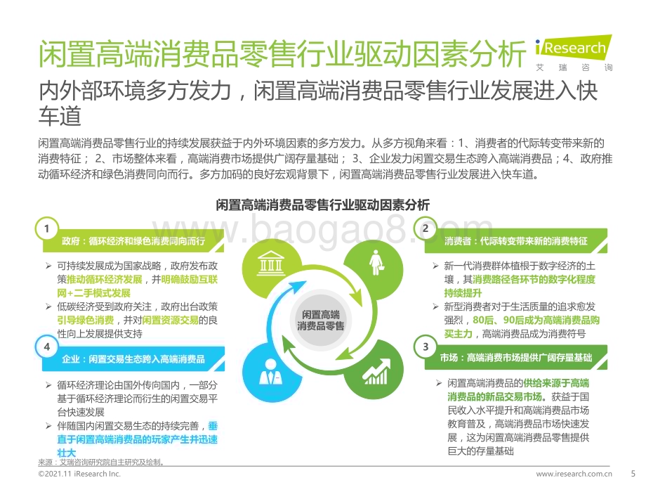 20211116_艾瑞咨询_2021年中国闲置高端消费品零售行业研究报告（44页）.pdf_第5页