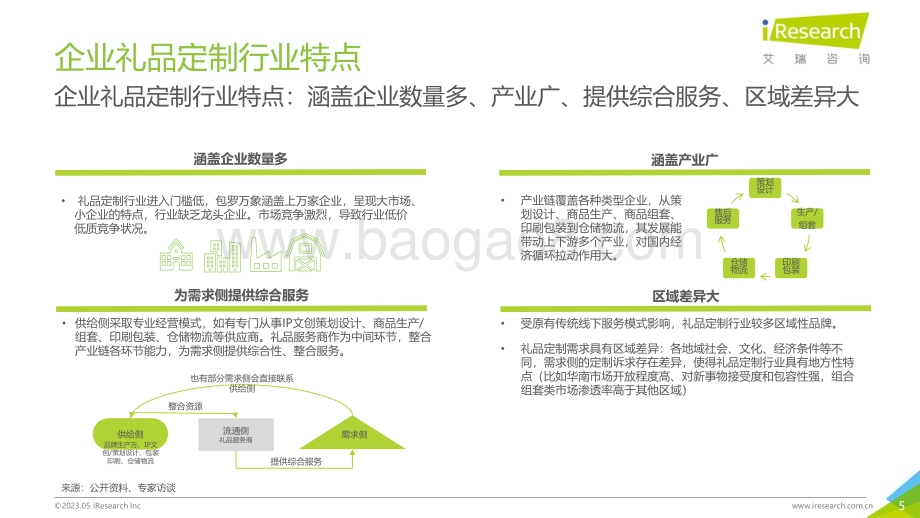2023516_艾瑞咨询_2022年中国企业礼品定制行业白皮书（30页）.pdf_第5页