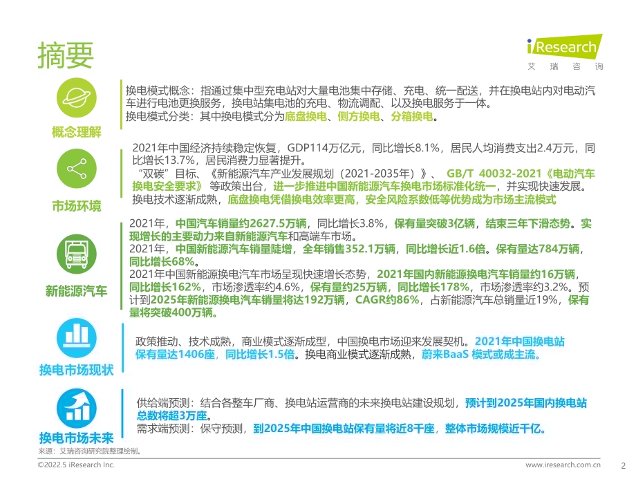 2022511_艾瑞咨询_2022年中国新能源汽车换电市场研究报告（64页）.pdf_第2页