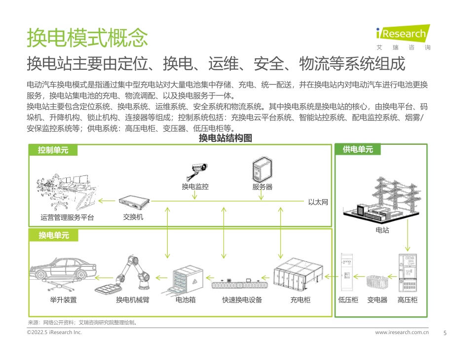 2022511_艾瑞咨询_2022年中国新能源汽车换电市场研究报告（64页）.pdf_第5页
