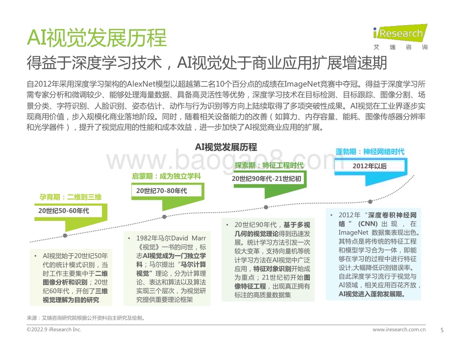 2022928_艾瑞咨询_2022年端边云协同的AI视觉产业研究报告（42页）.pdf_第5页