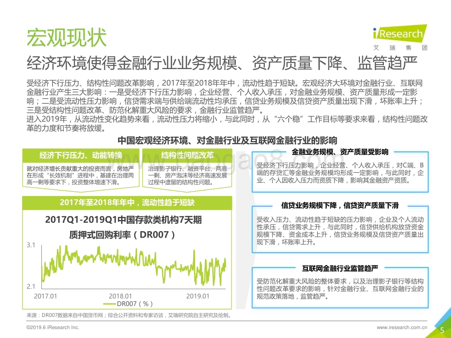 2019628_艾瑞咨询_2019年-寥落寒山对虚牖-中国互联网金融行业监测报告（40页）.pdf_第5页