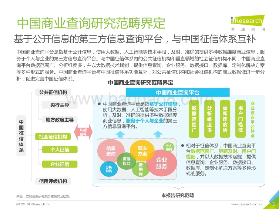 2021621_艾瑞咨询_2021年中国商业查询发展研究报告（36页）.pdf_第5页