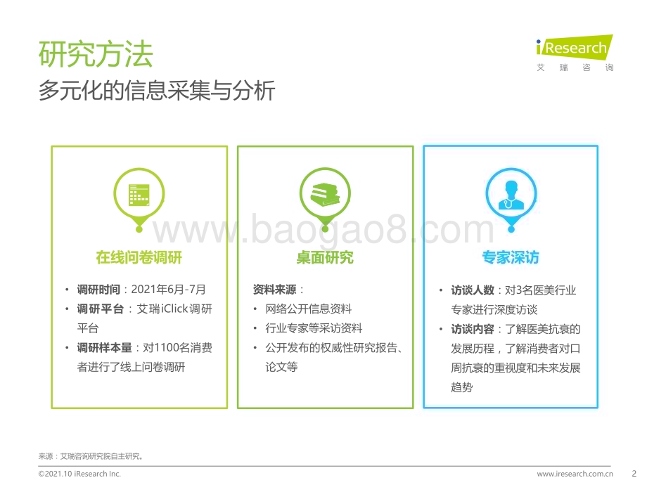 2021109_艾瑞咨询_你微笑时很美—2021年中国口周抗衰趋势研究报告（40页）.pdf_第2页