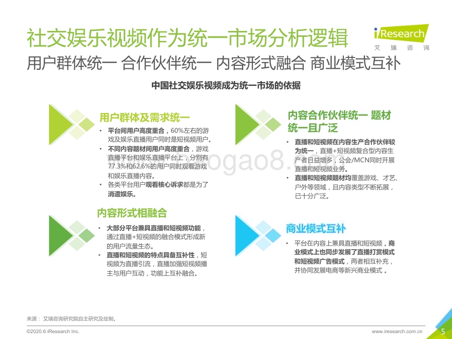 2020628_艾瑞咨询_2020年中国社交娱乐视频研究报告-简版（29页）.pdf_第5页